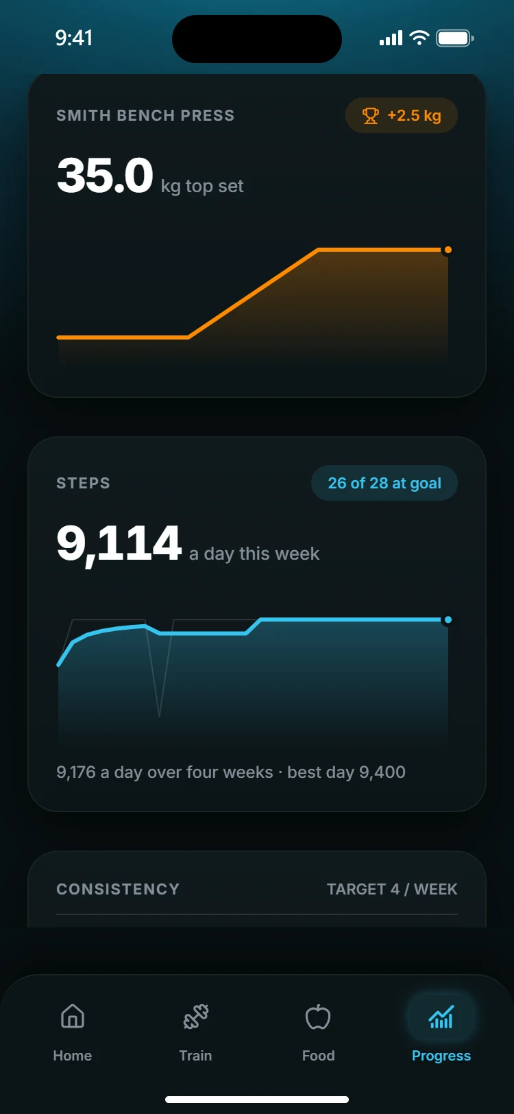 Awood's progress charts: the bench press top set climbing to 35 kg, and steps averaging 9,000 a day.